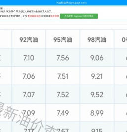 今日油价查询_95_92号汽油价格_柴油价格查询_汽油价格网