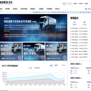 KERUI智库—汽车全产业链信息服务平台，汇集汽车全品类标准化数据、产品与市场洞察报告、场景化企业竞争监测、专项研究课题线上直播