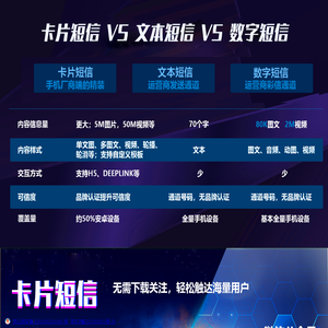 卡片消息
