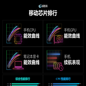 SOCPK - 极客湾移动芯片排行
