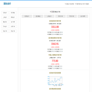 国际金价_今日金价实时行情最新黄金价格查询