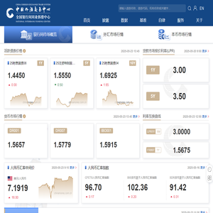 中国货币网-中国外汇交易中心主办