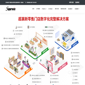 超赢科技-连锁软件,连锁管理软件,POS软件,超市管理软件,收银系统,专卖店管理软件,收银软件-广州市超赢信息科技有限公司