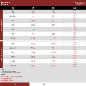 旺富首饰物料有限公司