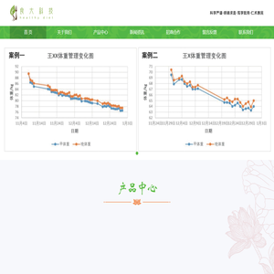 四川食美萃大健康科技有限公司
