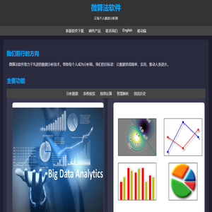 微算法软件，让每个人都是分析师，for human Keeping go！