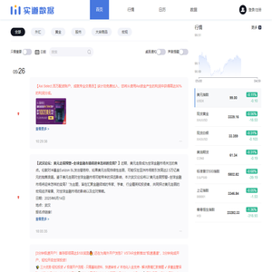 实道数据火线速递-24小时即时新闻