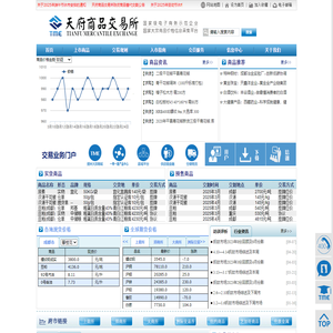 天府商品交易所
