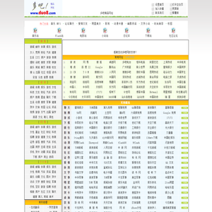 多吧・精品网址大全------中国・最大的网址大全导航之家 www.duo8.com 多吧网