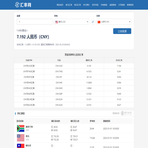 美元兑人民币汇率_美元欧元英镑最新外汇牌价_搜搜号实时汇率网