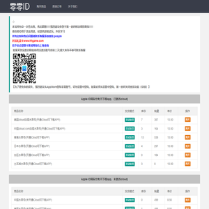 购买商品_零零ID