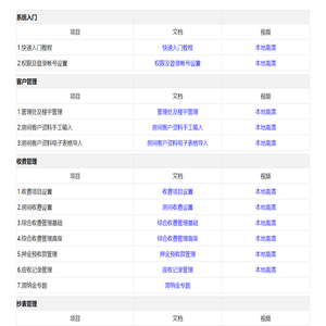 网页版教程