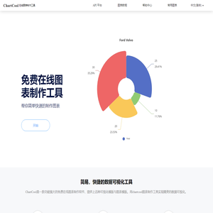 ChartCool - 免费在线图表制作软件,数据可视化工具