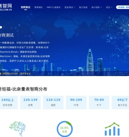 智商测试(测智网2025版)1369万人通过IQ测试国际标准60题免费版