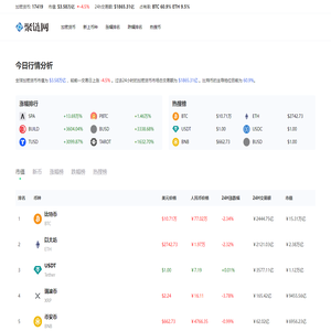 加密货币价格_数字货币行情_虚拟货币走势-聚链网