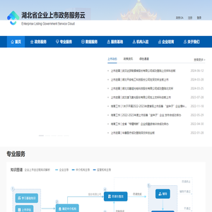 企业上市云服务平台