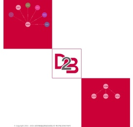 D2B | AI驱动的需求与制造智能匹配平台