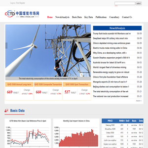 China Coal Market