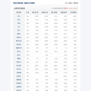 今日外汇汇率查询_最新人民币外汇牌价表