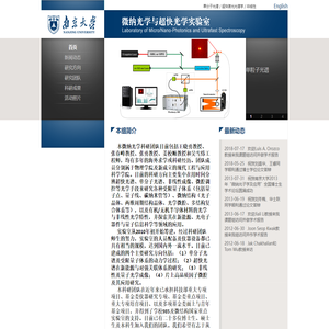 微纳光学与超快光学实验室