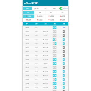 加拿大PC28|加拿大28预测|幸运PC28预测开奖|实时数据查询