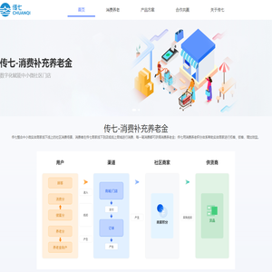 中海祥昀-传七首页-北京中海祥昀数字科技有限公司