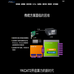 软件控制