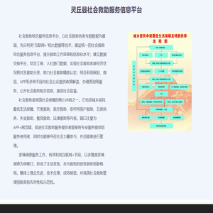 社会救助服务平台