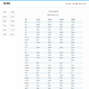 外汇牌价 - 今日最新实时汇率查询