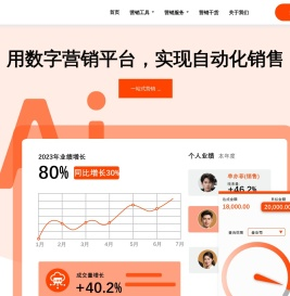销售系统_营销系统_自动营销软件_b2b营销系统_数字营销平台_AI销售