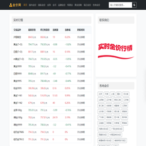 每日金价_国际黄金白银实时价格走势图_今日铂金钯金最新行情报价_三虎云