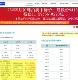 51沪牌——专业的沪牌拍牌攻略社区