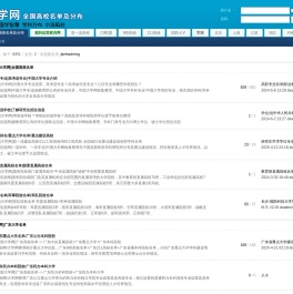 大学网[高校信息网]中国大学网站-经典国学网-全国高校名单 -  Powered by Discuz!