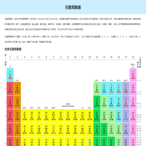 元素周期表-新版化学元素周期表大全