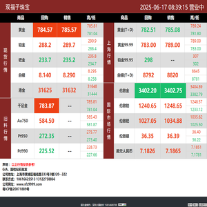 双福子 | 贵金属行情