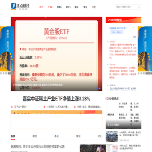 焦点财经资讯 - 期货、证券、基金等最新行情分析
