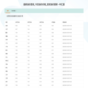 最新油价查询_今日油价价格_实时油价更新 - 中汇通