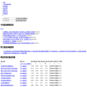 每日基金净值查询,今日基金净值,基金净值估算-基金查询网