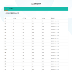 今日油价查询_92/95/98号汽油_0号柴油价格更新_弘大油价查询网