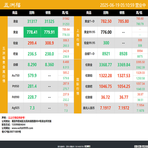 五洲福 | 贵金属行情
