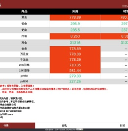 闽鸿金业 | 贵金属行情