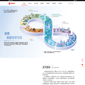 5G Core, DCI, XGSPON, VoIP, Critical Communication – Genew