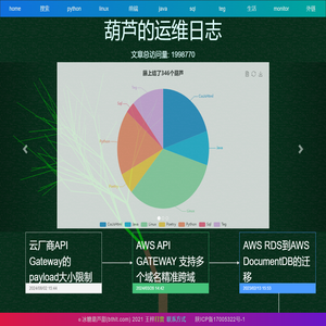 葫芦的运维日志