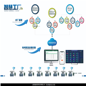 上海致景信息科技