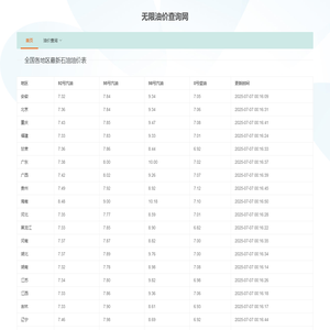 今日油价查询_92/95/98号汽油_0号柴油价格更新_无限油价查询网