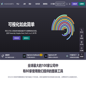 Highcharts 中文站
