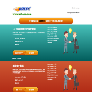 - bohope 全球数据银行 黄金数据库 Global Databases 跨境电商实现低成本爆发式获客