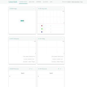 Linux Dash : Simple, beautiful server monitoring web dashboard