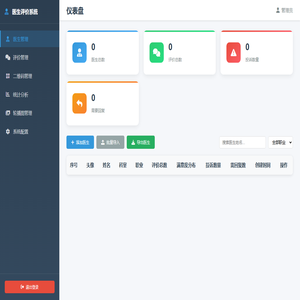 医生评价系统 - 后台管理