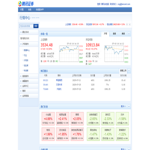 行情中心_腾讯证券